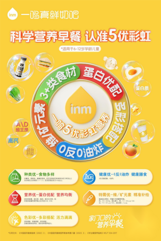 一鸣食品携手专业营养师,发布全新营养早餐"5优彩虹营养"标准