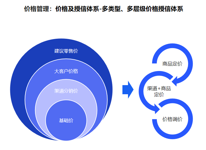 案例│企业门户及OA解决方案助力一点天下门户网站升级实现流程化管理门户企业是什么意思