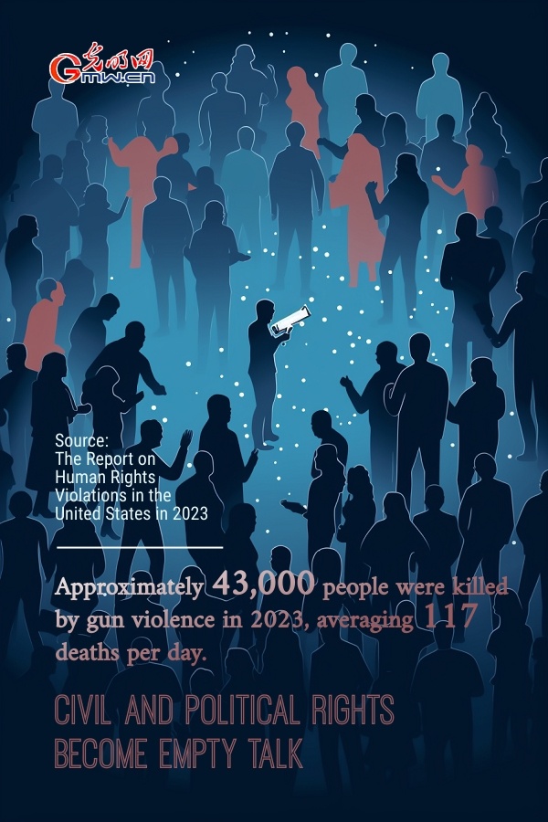 Posters: Report on US human rights violations in 2023 Posters: Report on US human rights violations in 2023