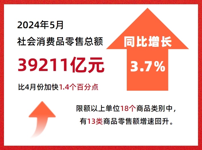 数据来源:国家统计局 制图:王震