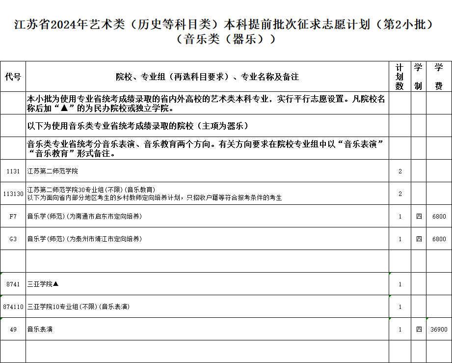 江苏省2024年普通高校招生体育类,艺术类本科提前批次填报征求志愿