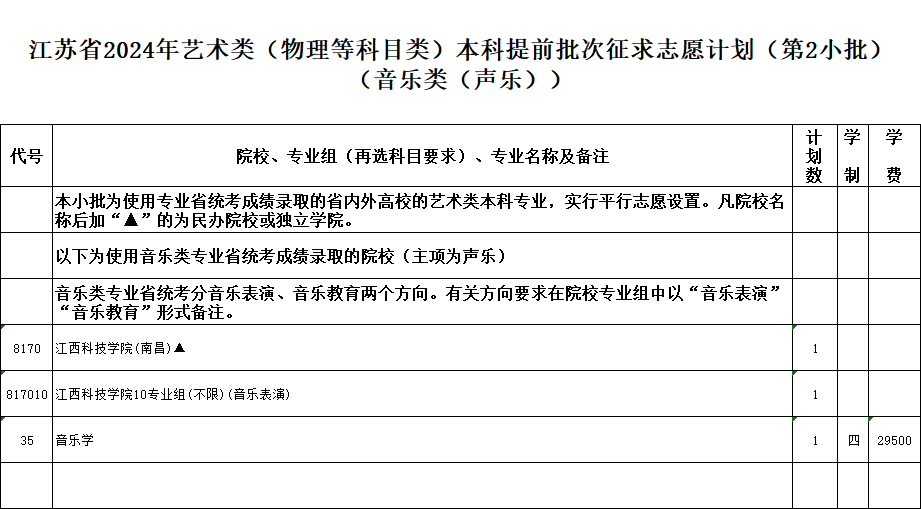 江苏省2024年普通高校招生体育类,艺术类本科提前批次填报征求志愿