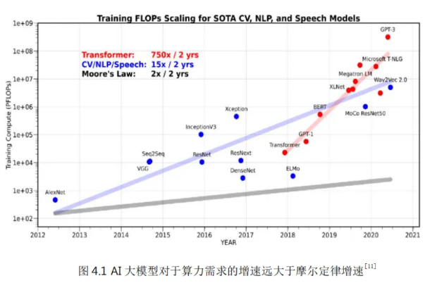 到世界工厂去!一场大模型的<a href=http://www.newskj.org/news/kjcy/ target=_blank class=infotextkey>产业</a>变革正在发生