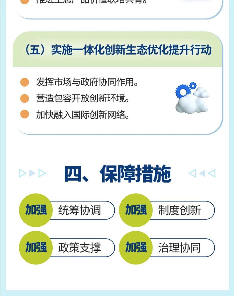 一图读懂|长三角示范区打造“创新场”和孵化器实施方案来了!