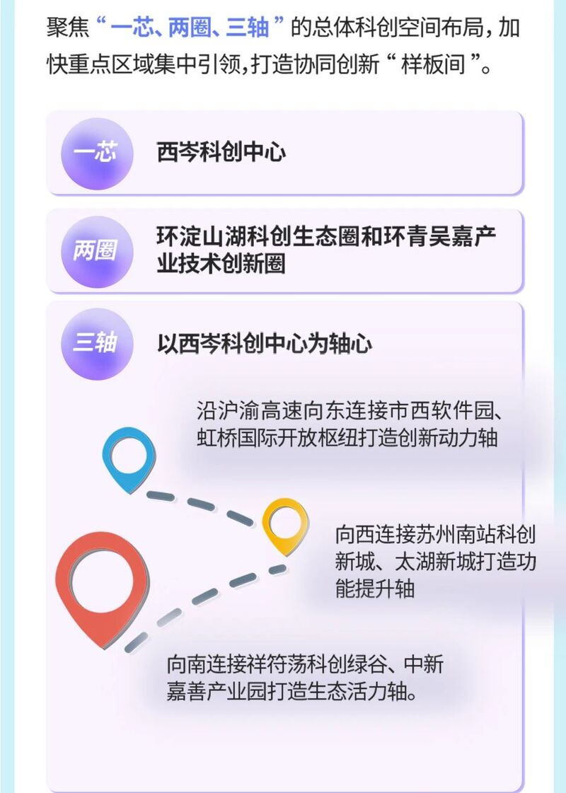 一图读懂|长三角示范区打造“创新场”和孵化器实施方案来了!