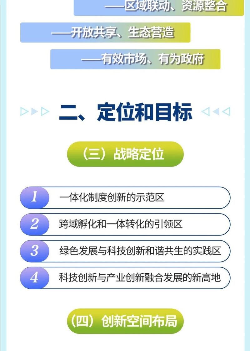 一图读懂|长三角示范区打造“创新场”和孵化器实施方案来了!
