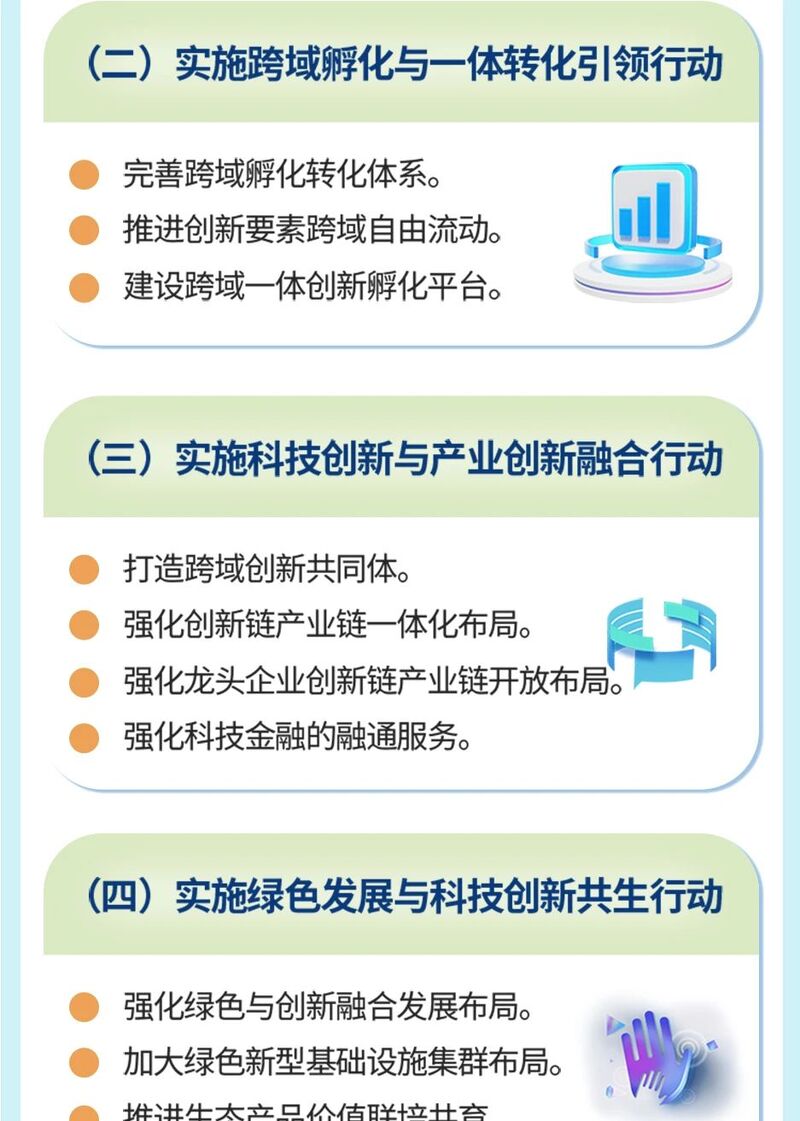 一图读懂|长三角示范区打造“创新场”和孵化器实施方案来了!