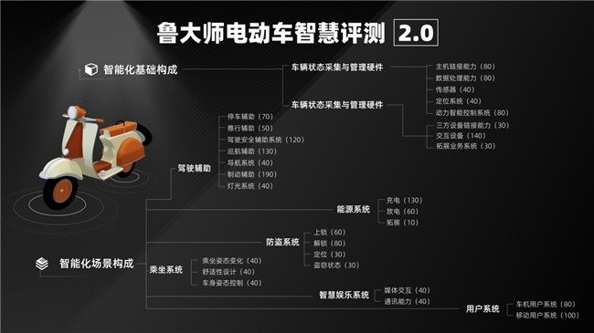 鲁大师8月电动两轮车榜:新增内置胎压监测,车架全面升级的九号MMAX2 110P达成双冠