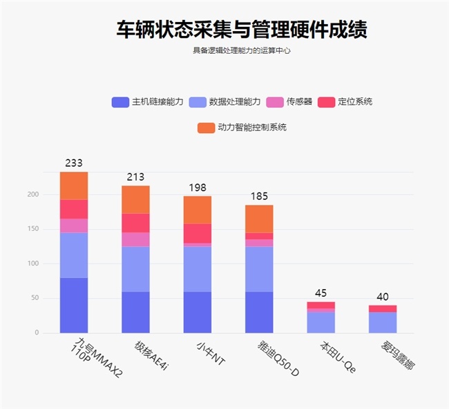 鲁大师8月电动两轮车榜:新增内置胎压监测,车架全面升级的九号MMAX2 110P达成双冠