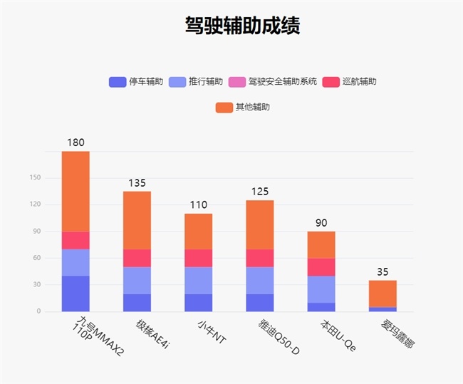 鲁大师8月电动两轮车榜:新增内置胎压监测,车架全面升级的九号MMAX2 110P达成双冠