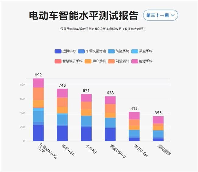 鲁大师8月电动两轮车榜:新增内置胎压监测,车架全面升级的九号MMAX2 110P达成双冠