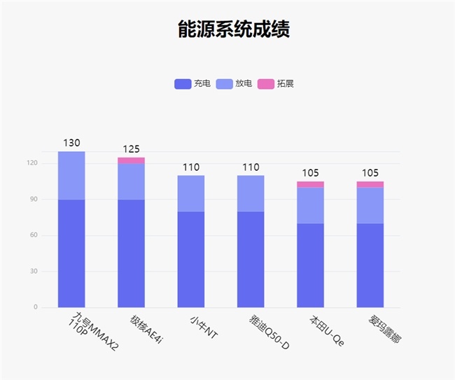 鲁大师8月电动两轮车榜:新增内置胎压监测,车架全面升级的九号MMAX2 110P达成双冠