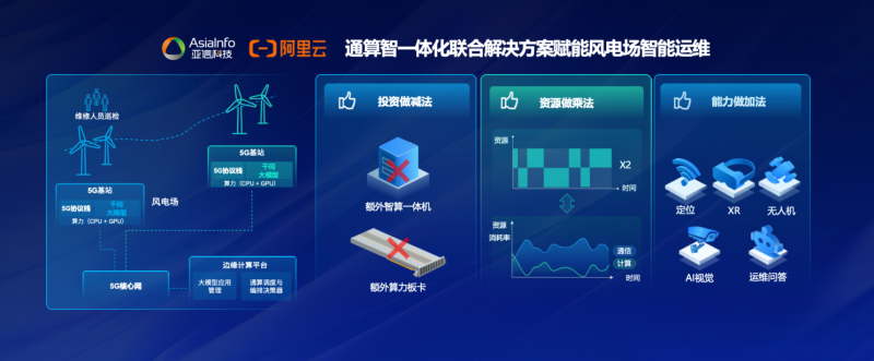 模型大小和参数量_大模型_模型大师