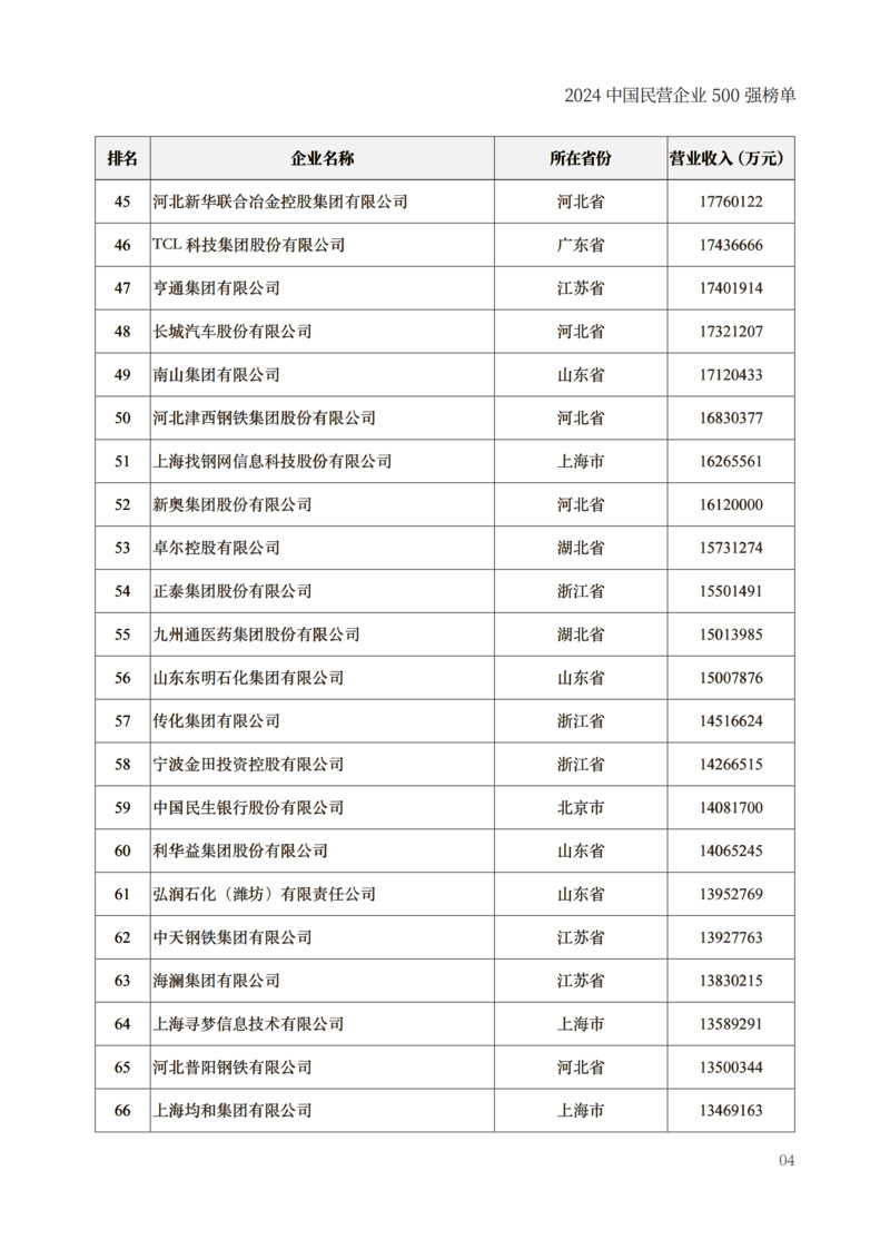 封面250g哑粉纸单面哑膜内文128g哑粉纸成品尺寸210x297mm出血3mm2024中国民营企业500强榜单制作文件_06
