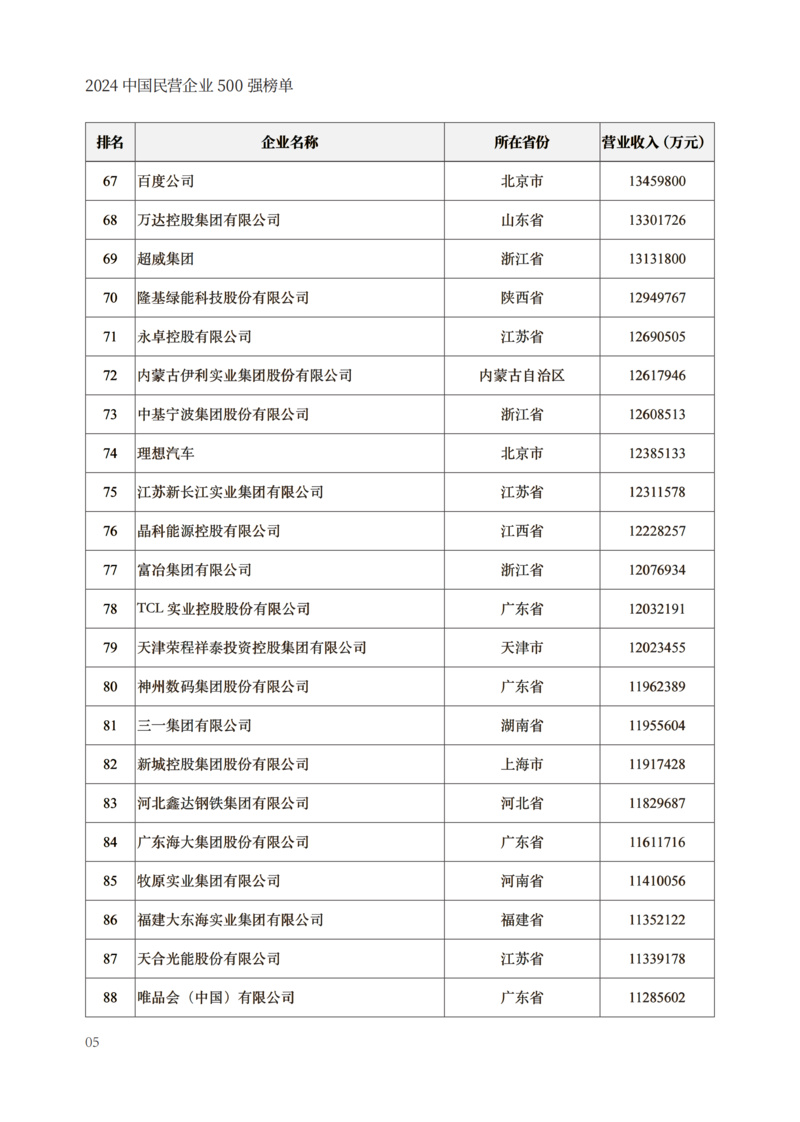 封面250g哑粉纸单面哑膜内文128g哑粉纸成品尺寸210x297mm出血3mm2024中国民营企业500强榜单制作文件_07