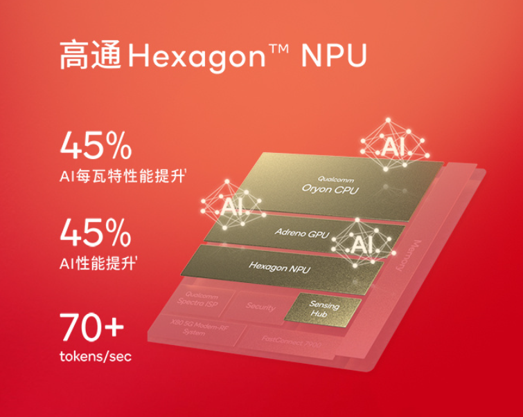 2024骁龙峰会：自研Oryon CPU登陆手机、汽车丨骁龙8版、骁龙版汽车平台