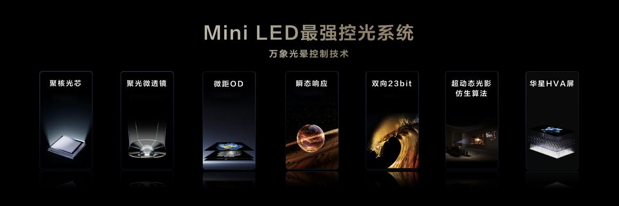 Mini LEDٻͻ!+ѤXDR+ӵPro2025ȼȫ