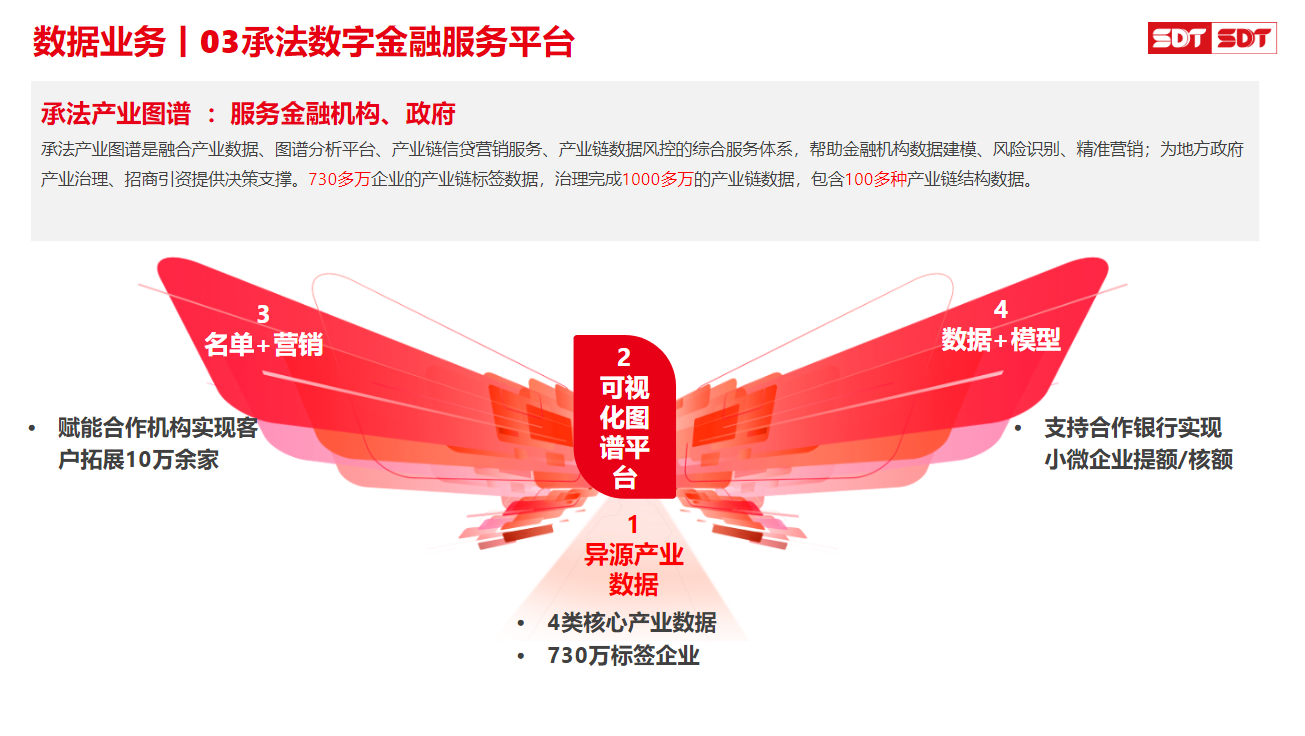 谁能为实体企业用票保驾护航？深度数科票专业据生态解忧纾困