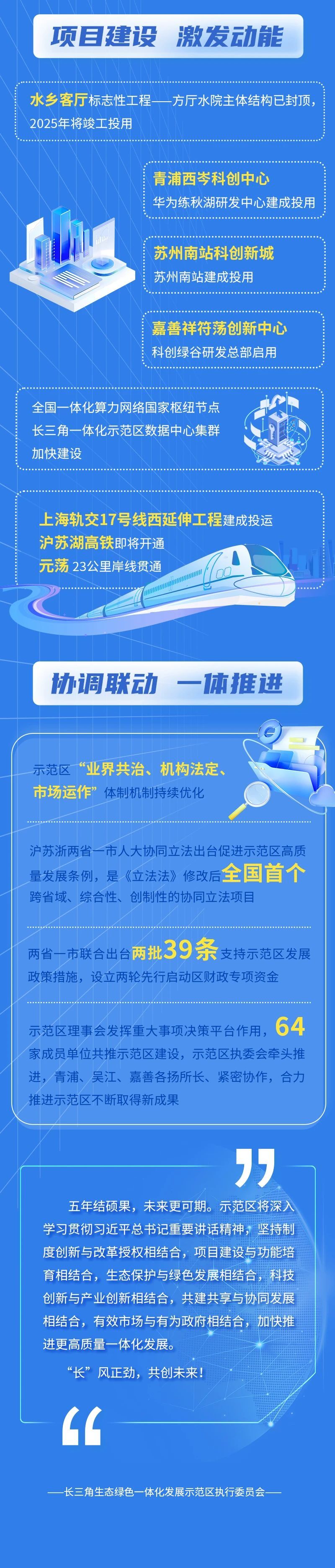 最新!长三角一体化示范区五周年建设成绩单来了