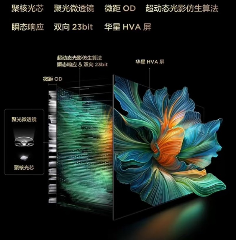 被行家热议的“万象分区”是什么？为什么以后买电视必须看它？