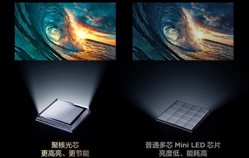 被行家热议的“万象分区”是什么？为什么以后买电视必须看它？