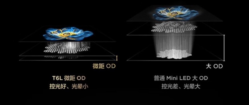 被行家热议的“万象分区”是什么？为什么以后买电视必须看它？