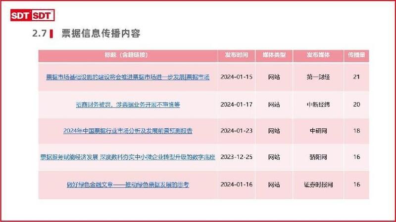 深度数科2024年票据市场运行分析及2025展望 ——关乎未来票据走向