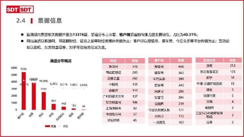 深度数科2024年票据市场运行分析及2025展望 ——关乎未来票据走向