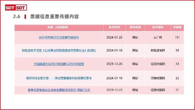 深度数科2024年票据市场运行分析及2025展望 ——关乎未来票据走向