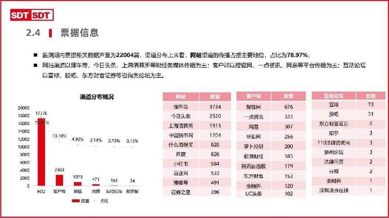 深度数科2024年票据市场运行分析及2025展望 ——关乎未来票据走向