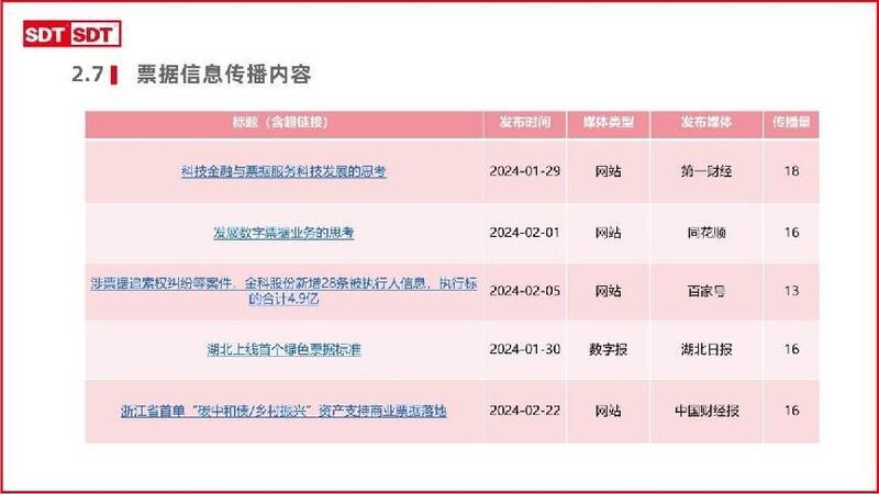 深度数科2024年票据市场运行分析及2025展望 ——关乎未来票据走向
