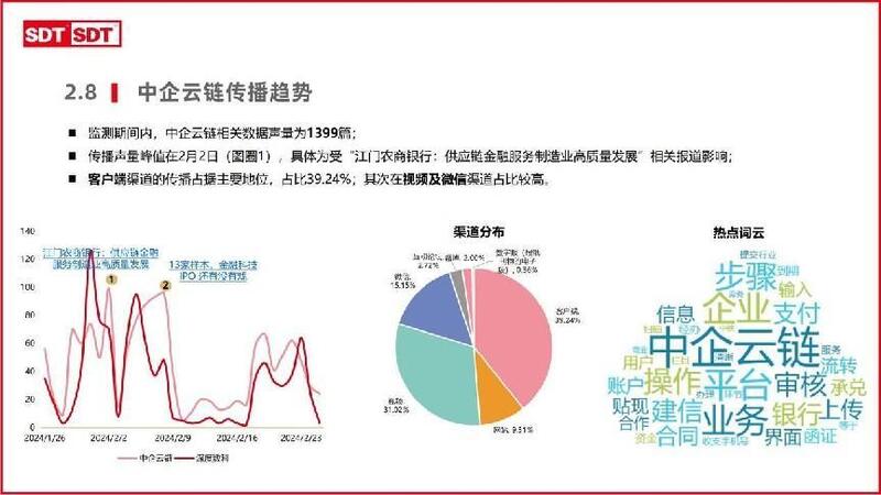深度数科2024年票据市场运行分析及2025展望 ——关乎未来票据走向