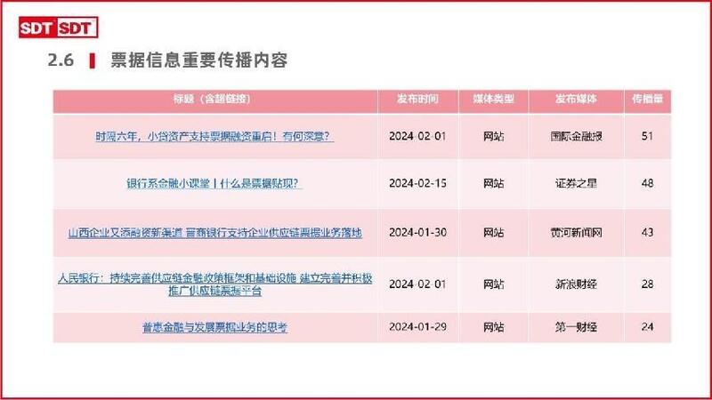 深度数科2024年票据市场运行分析及2025展望 ——关乎未来票据走向
