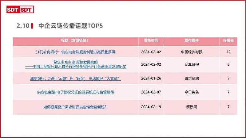 深度数科2024年票据市场运行分析及2025展望 ——关乎未来票据走向