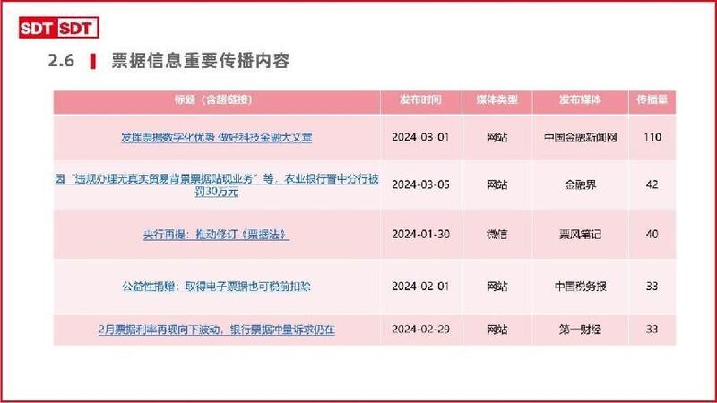 深度数科2024年票据市场运行分析及2025展望 ——关乎未来票据走向