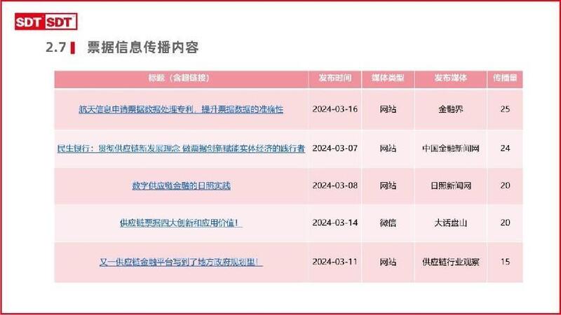 深度数科2024年票据市场运行分析及2025展望 ——关乎未来票据走向