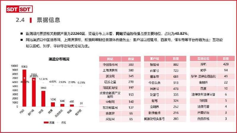 深度数科2024年票据市场运行分析及2025展望 ——关乎未来票据走向