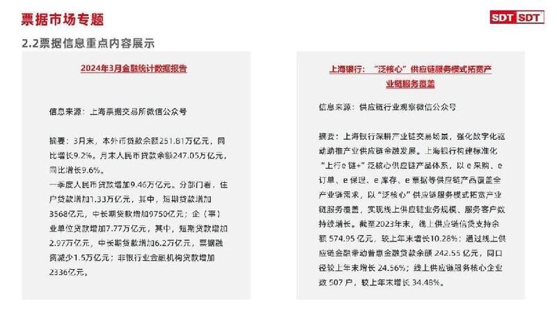 深度数科2024年票据市场运行分析及2025展望 ——关乎未来票据走向