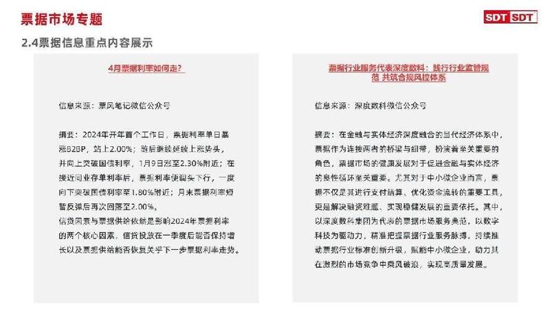 深度数科2024年票据市场运行分析及2025展望 ——关乎未来票据走向
