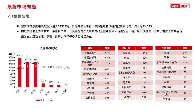 深度数科2024年票据市场运行分析及2025展望 ——关乎未来票据走向
