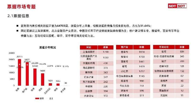 深度数科2024年票据市场运行分析及2025展望 ——关乎未来票据走向