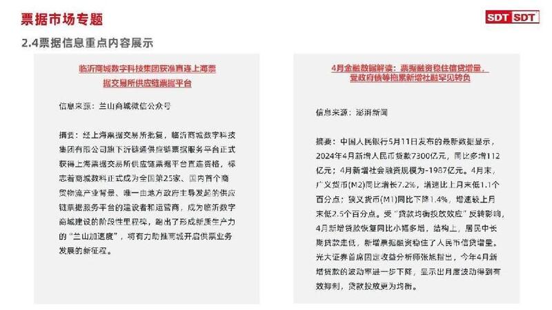 深度数科2024年票据市场运行分析及2025展望 ——关乎未来票据走向
