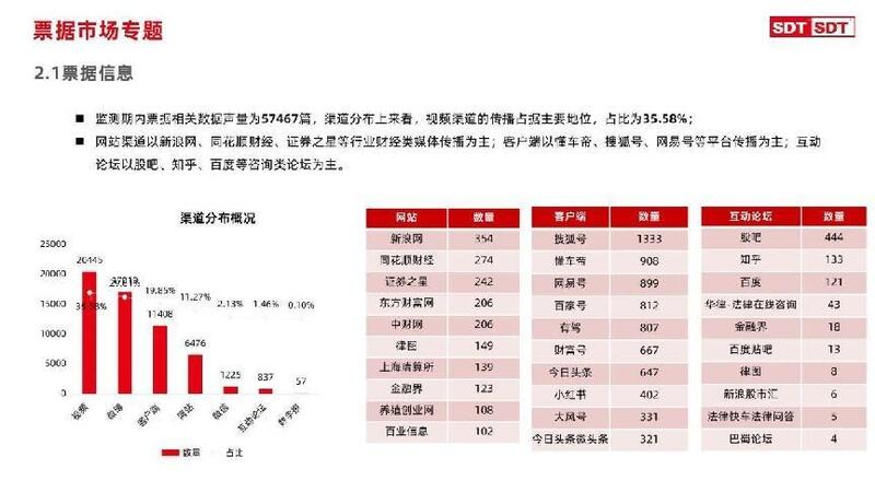 深度数科2024年票据市场运行分析及2025展望 ——关乎未来票据走向