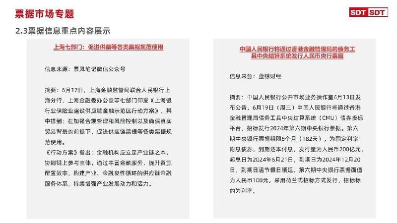 深度数科2024年票据市场运行分析及2025展望 ——关乎未来票据走向