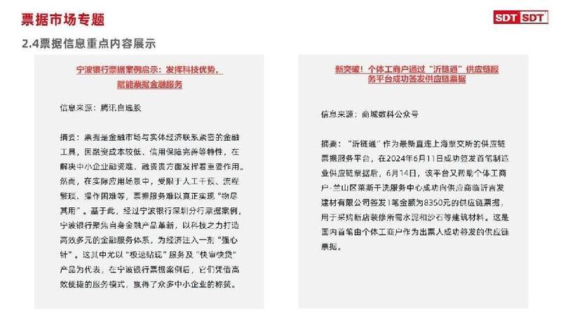 深度数科2024年票据市场运行分析及2025展望 ——关乎未来票据走向