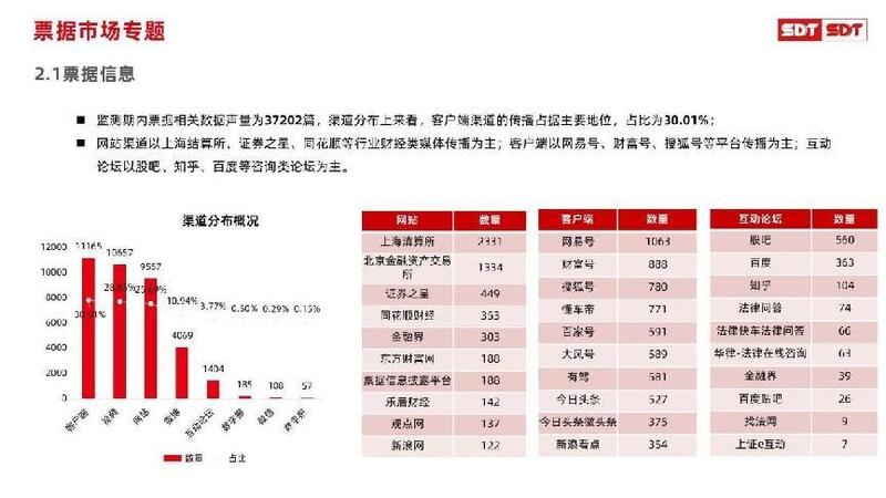 深度数科2024年票据市场运行分析及2025展望 ——关乎未来票据走向