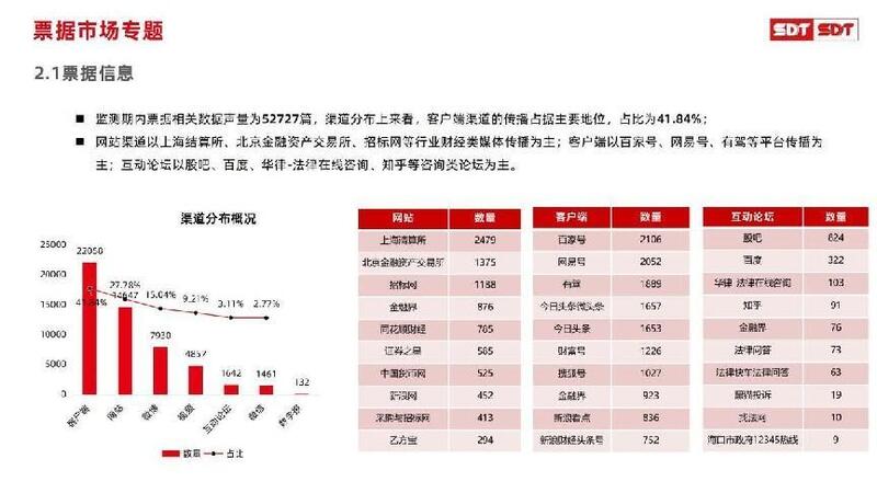 深度数科2024年票据市场运行分析及2025展望 ——关乎未来票据走向