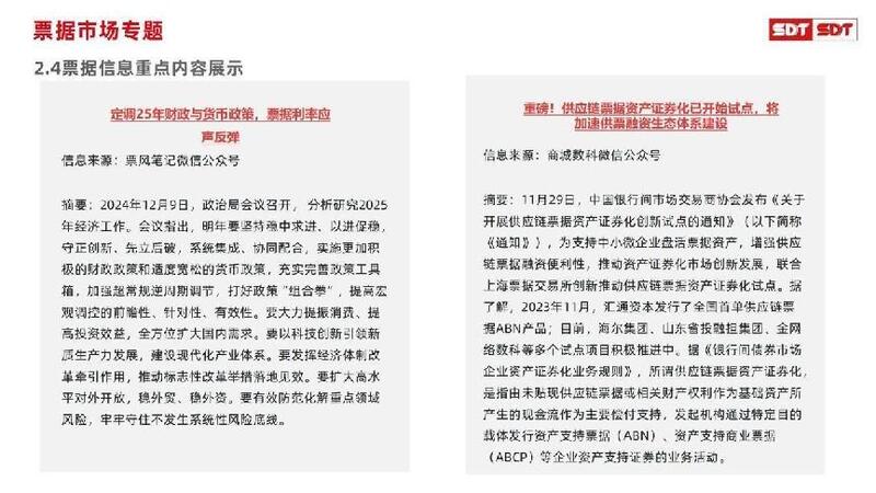 深度数科2024年票据市场运行分析及2025展望 ——关乎未来票据走向