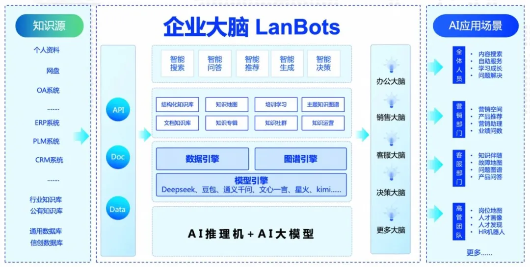 企业大脑-架构图-简版