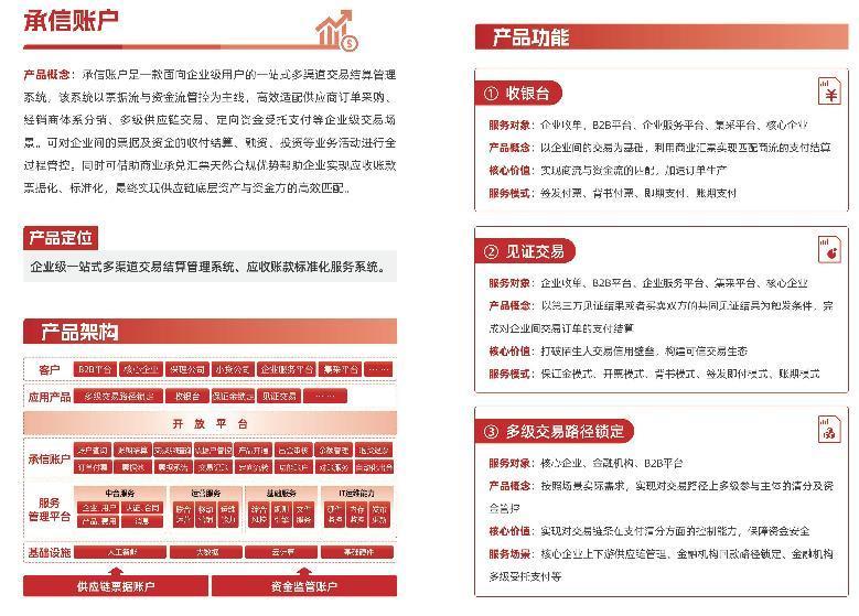 深度数科“承信账户”破解企业间结算和融资双难题